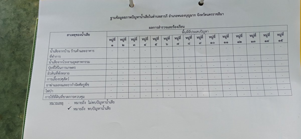 ฐานข้อมูลสภาพปัญหาน้ำเสีย ปีงบประมาณ 2562