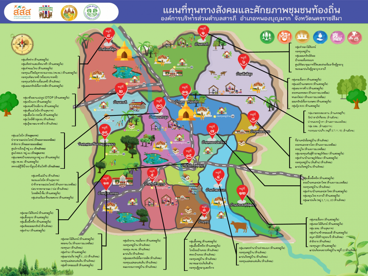 แผนส่งเสริมการท่องเที่ยว